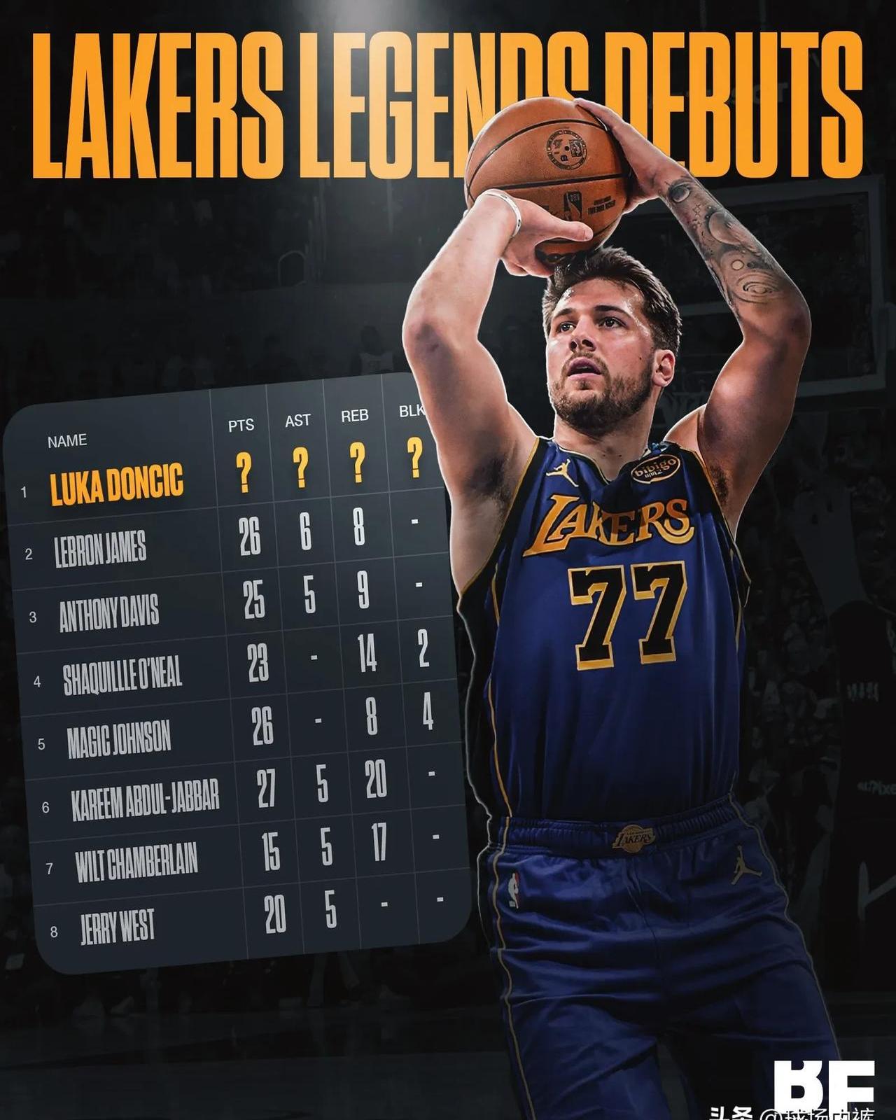 东契奇连续十五场比赛得分超过夺冠，公牛不断突破！全场沸腾不已(东契奇得过nba总冠军)